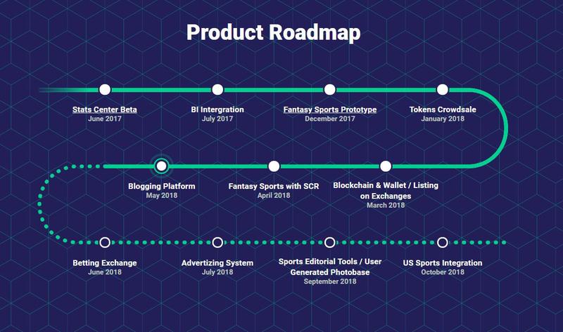 Дорожная карта блокчейн разработчика