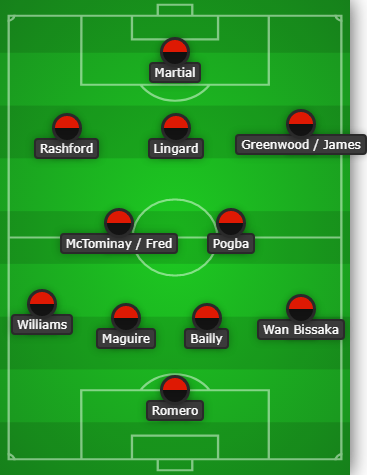 How Manchester United could lineup against Norwich City away in the FA Cup quarter final!