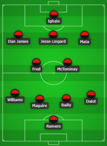 How Manchester United could lineup against Norwich City away in the FA Cup quarter final!