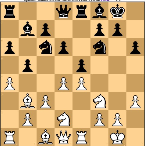Greatest Chess Positional Play! Garry Kasparov vs. Anatoly Karpov