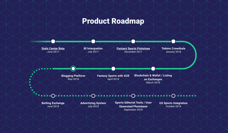 WHAT AN OLD SCORUM ROADMAP CAN REVEAL. AI SERVICE AND CHARITY