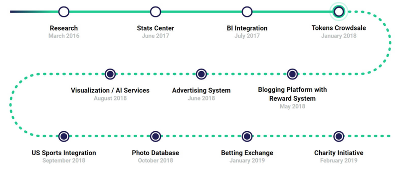 WHAT AN OLD SCORUM ROADMAP CAN REVEAL. AI SERVICE AND CHARITY