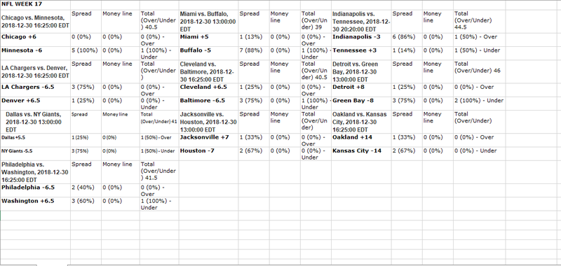 NFL Picks and Parlays Consensus Plays December 30th Week 17 — thebull on  Scorum