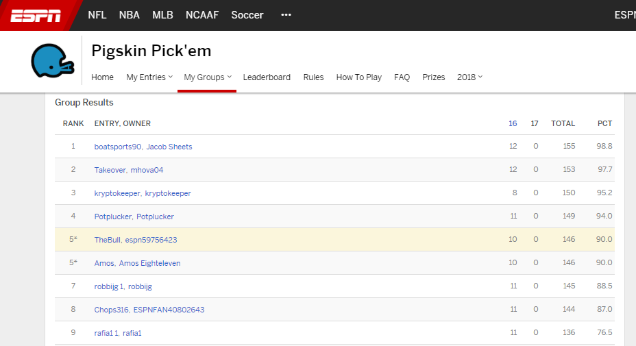 ESPN pick ''em contest. Managed to go 0-16 last week. I'm actually