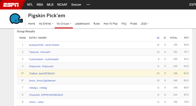 ESPN Pigskin Pickem Contest Standings After Week 16 — thebull on