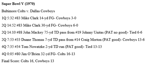 Dallas Cowboys - 1970 Season Recap 