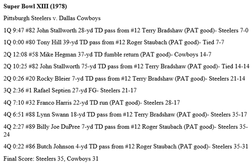 Denver Broncos - 1978 Season Recap 