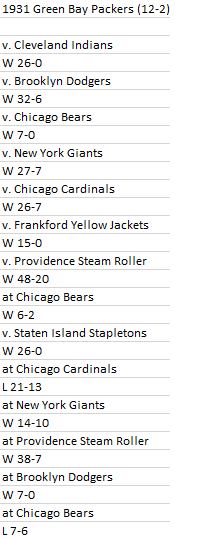 Chicago Bears - 1931 Season Recap 