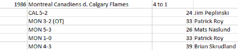 Flames Best #24 Of All Time: Jim Peplinski - Matchsticks and Gasoline