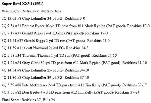 1991 NFL Season Recap — zmiller82 on Scorum